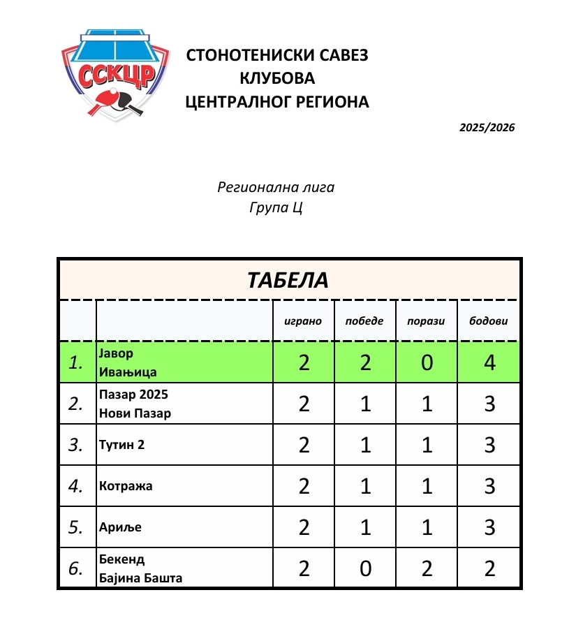 Regionalna liga - C - tabela.jpg